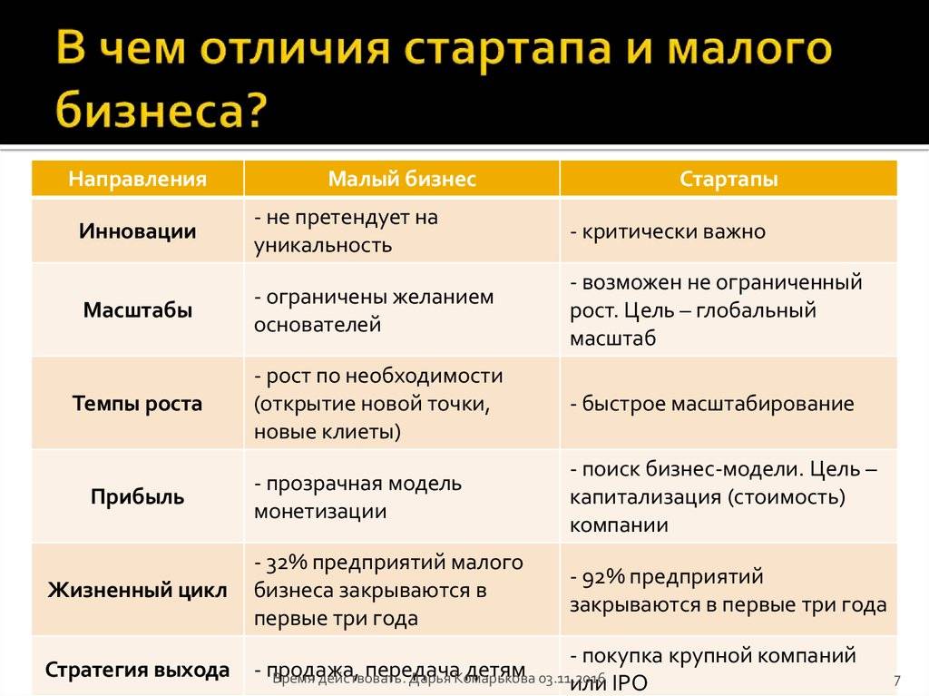 Регламентирующие документы: для чего они нужны