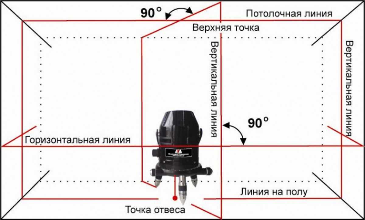 Выбираем ротационный нивелир для строительства зачем нужен прибор
