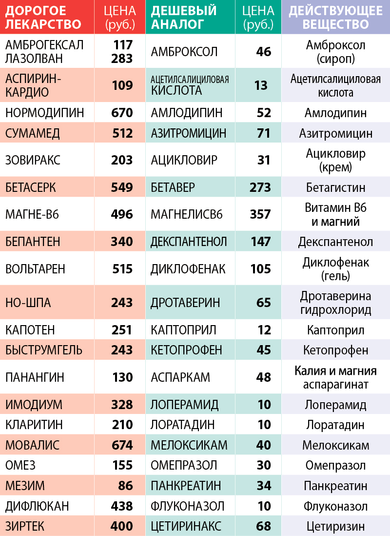 Топ 25 лучшие таблетки от давления (2023)
