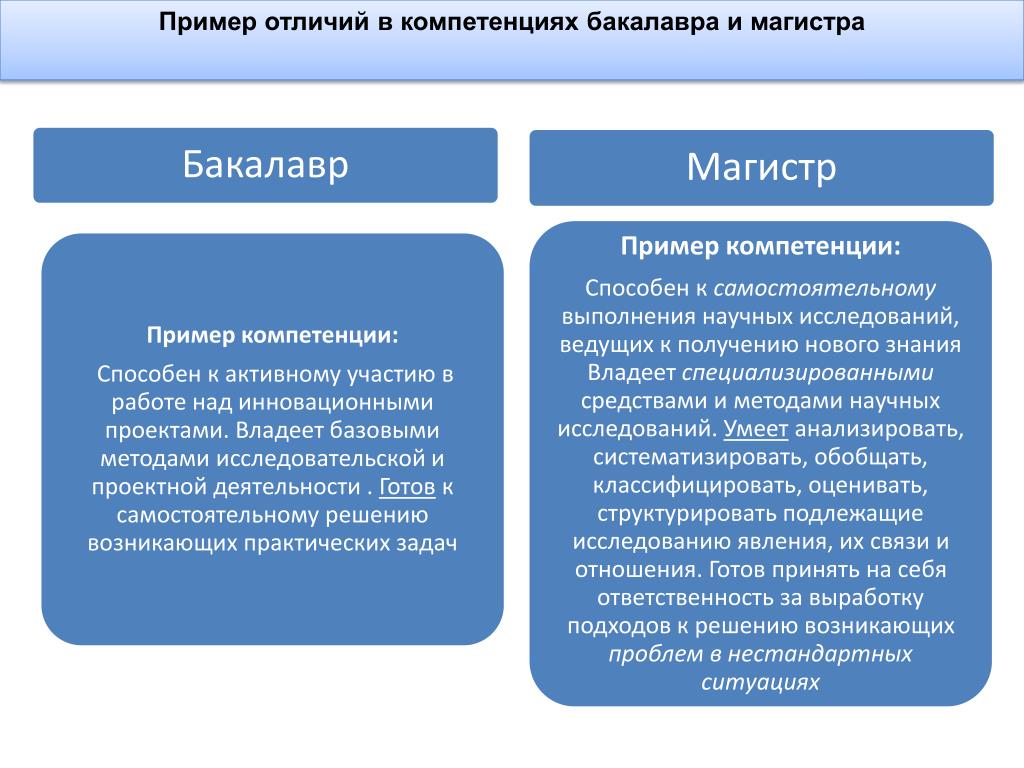 Бакалавриат специалитет магистратура в чем разница - права граждан
