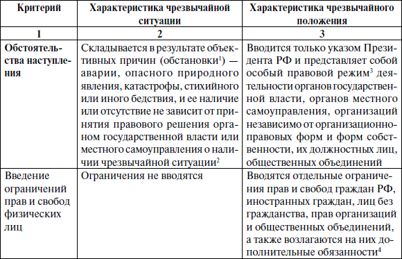 Разница между инструкцией и регламентом: что важно знать