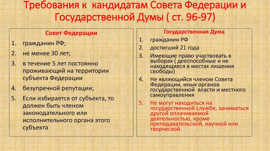 Функции совета федерации и государственной думы