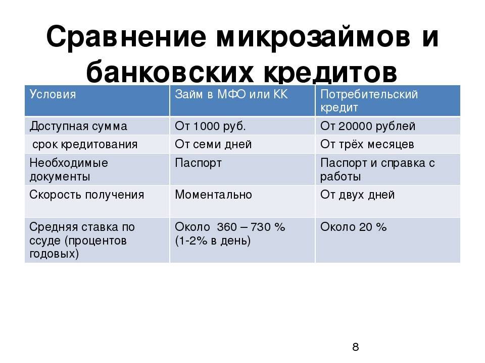 Является ли кредитная карта кредитом?
