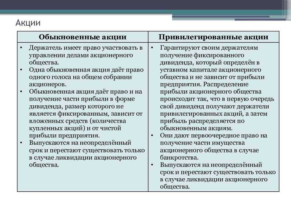 Привилегированные акции и обыкновенные: отличия и преимущества в сравнении