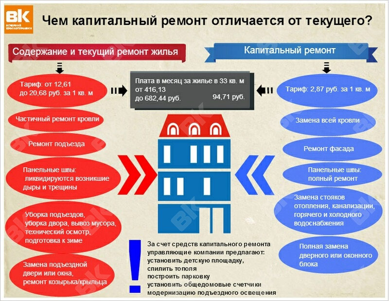 Отличия капитального ремонта от реконструкции | администрация каменнобалковского сельсовета благодарненского района