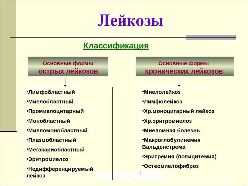 Сколько живут с раком крови?