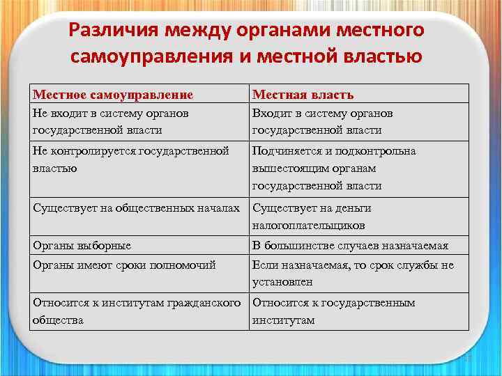 В чем различие между государственным управлением и местным самоуправлением кратко