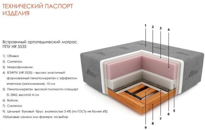 Что лучше выбрать пружинный блок или пенополиуретан?