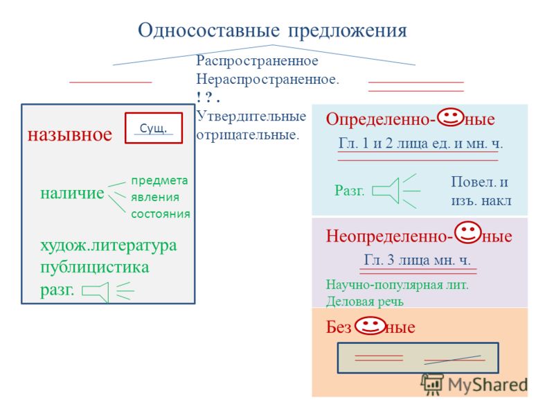 Предложения распространенные и нераспространенные / предложение / синтаксис и синтаксический разбор / справочник по русскому языку для начальной школы