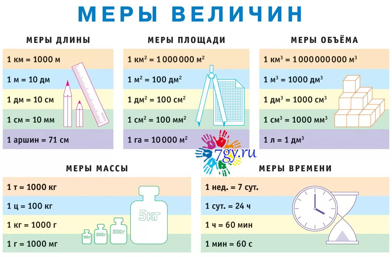 Чем отличается масса тела от веса тела. разница между весом и массой