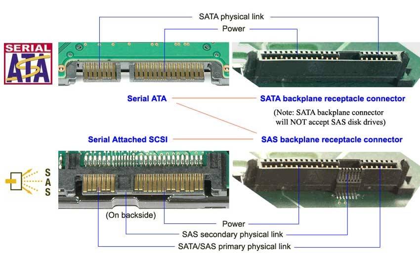 Передачи sata. Ide HDD 2.5 разъем. HDD 2.5 SATA схема. Распиновка ide 2.5 разъема. Распиновка HDD ide 3.5.