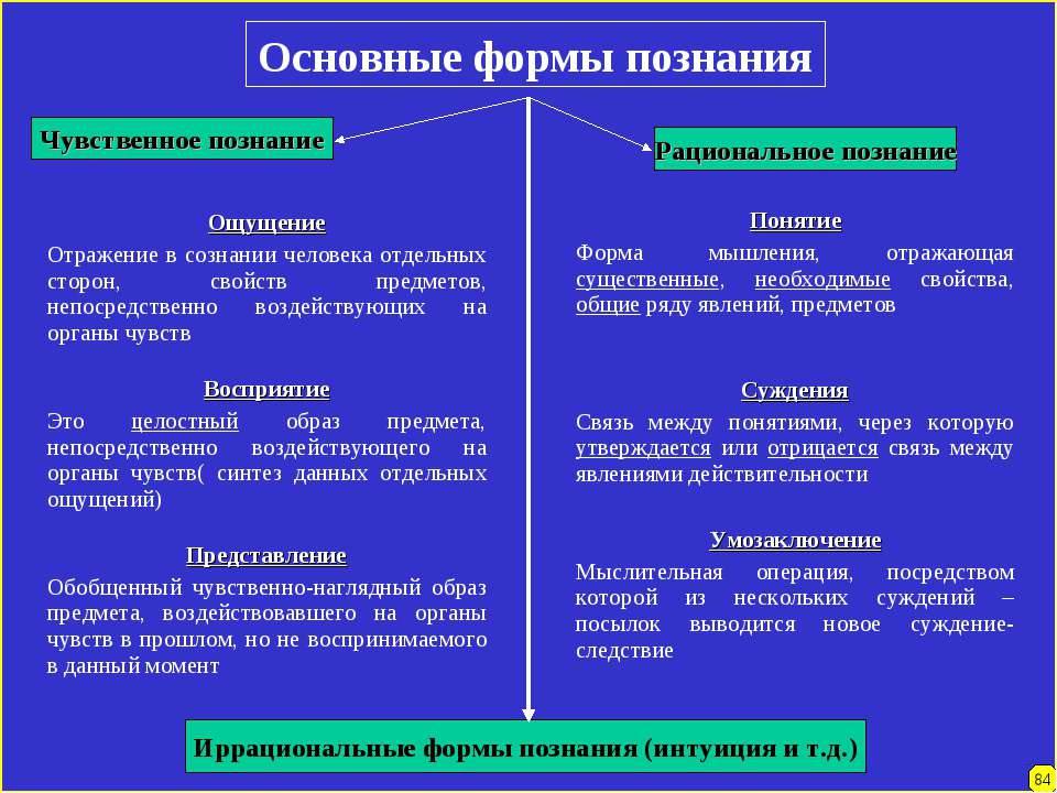 В чем разница между теоцентризмом и деизмом?