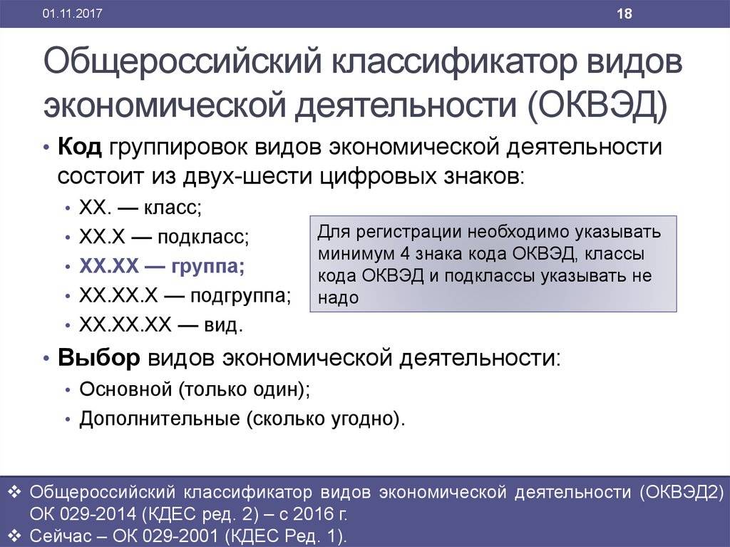 ОКВЭД 2020 С расшифровкой по видам деятельности. Коды ОКВЭД 2020 С расшифровкой по видам деятельности.