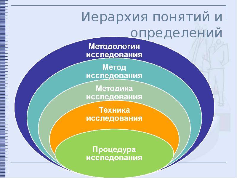 Методология и методика различия. чем отличаются методы и подходы научного исследования