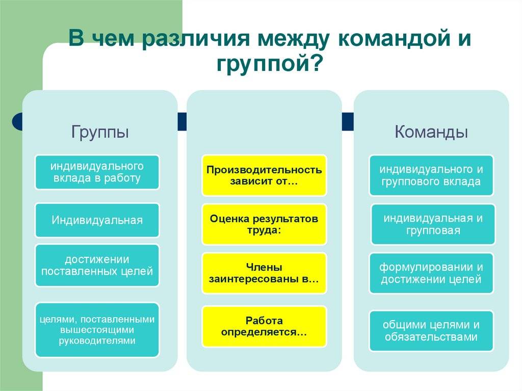 Что такое субаренда и как построить на ней бизнес