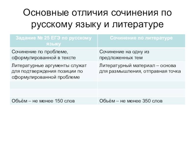 Эссе, доклад, реферат, курсовая — разница между работами — полезные статьи в ецвдо