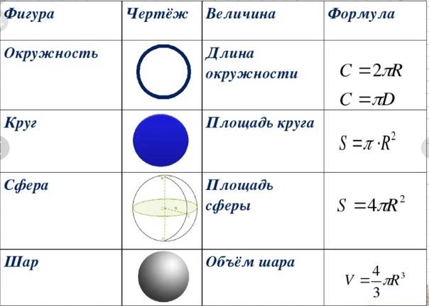 Диаметр и радиус: основные понятия и их отличия