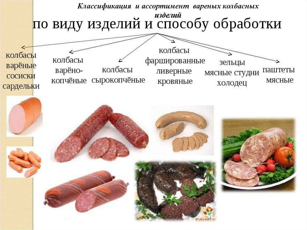 Сервелат и салями: в чем разница между колбасами и есть ли отличие, сравнение