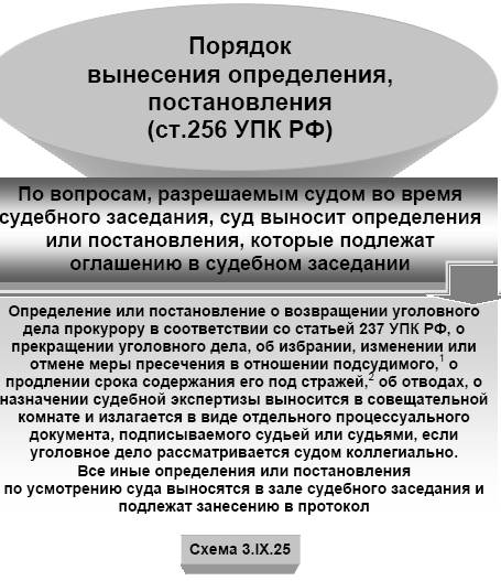 Постановление и определение разница
