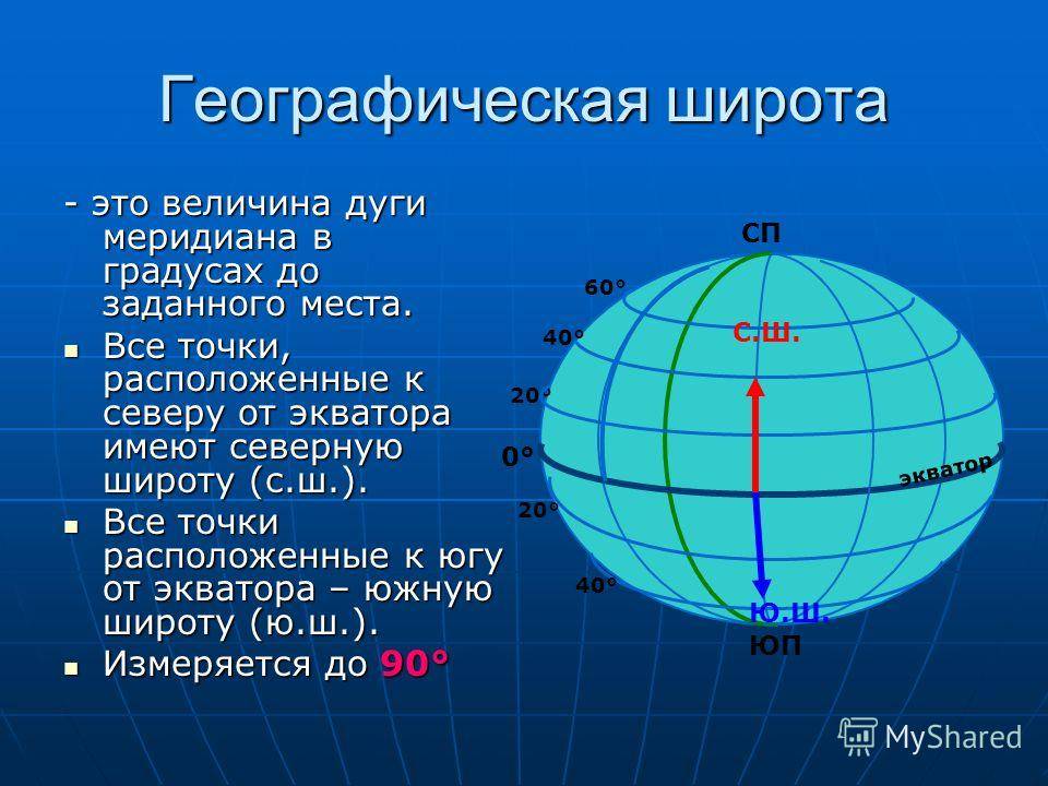 Как определять меридианы и параллели? - ответы на вопросы