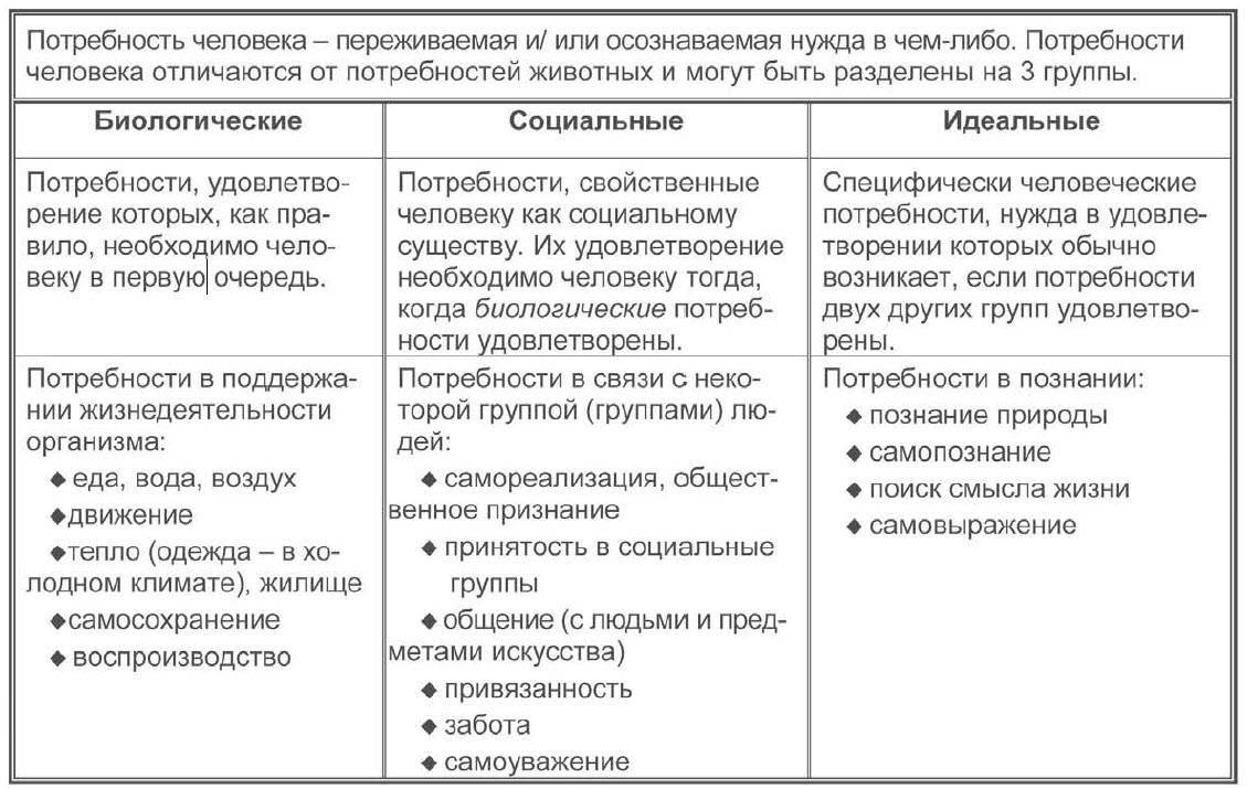 Разница между потребностями и желаниями (с таблицей сравнения) - blogul 2024