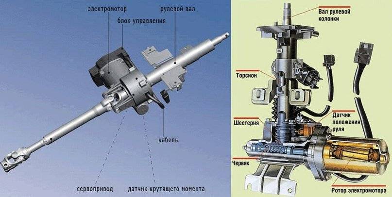 Отличия гидроусилителя руля, от электроусилителя? | автоновости и полезные советы для автолюбителей