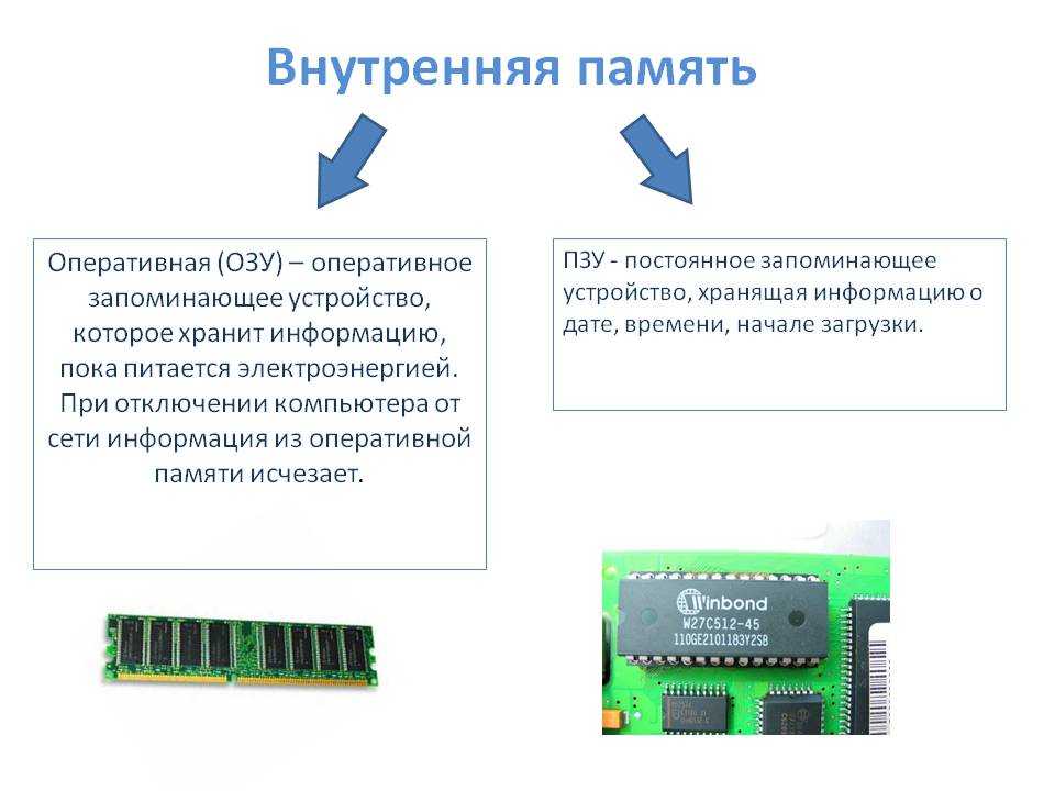 Чем отличается внутренняя память от памяти телефона?