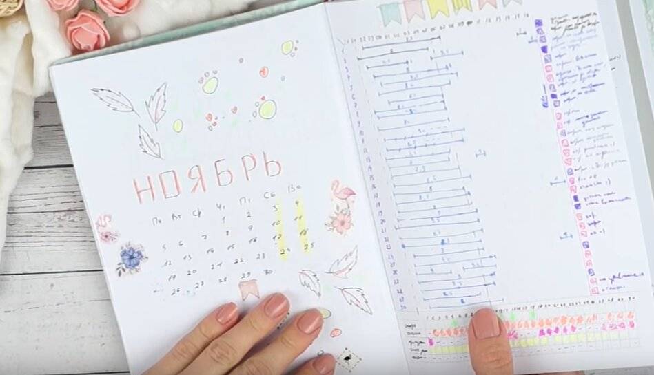 Мама, не читай: как ведение дневника помогает детям | семья | wb guru