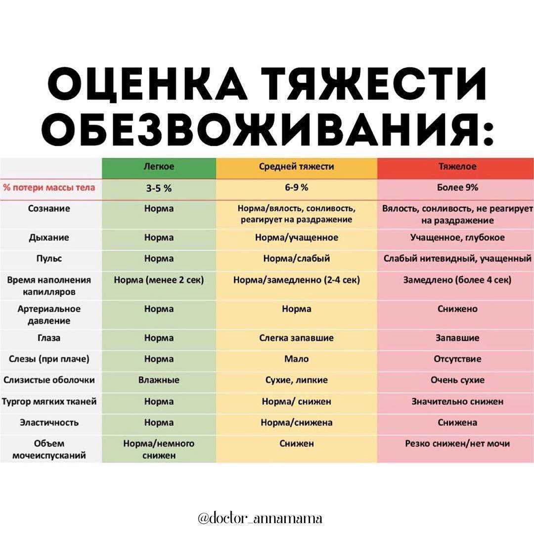 Понос (диарея)