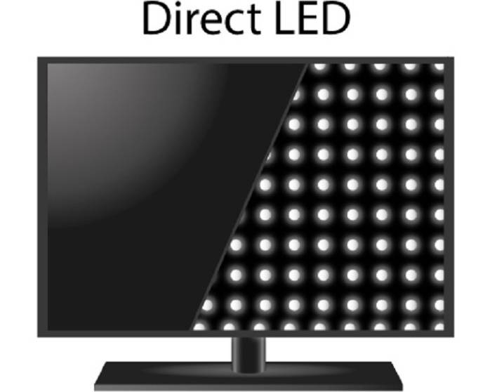 Что лучше директ лед или эдж лед. edge led или direct led? direct led или edge led: где лучше качество картинки