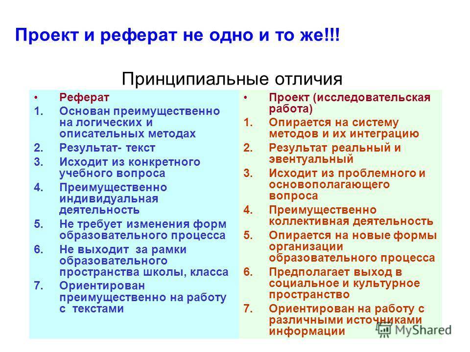 Что такое реферат