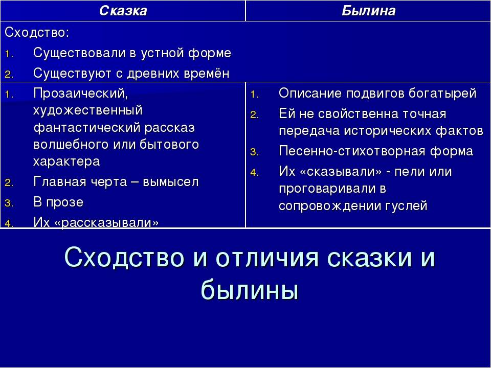 Миф и сказка – что это и отличия