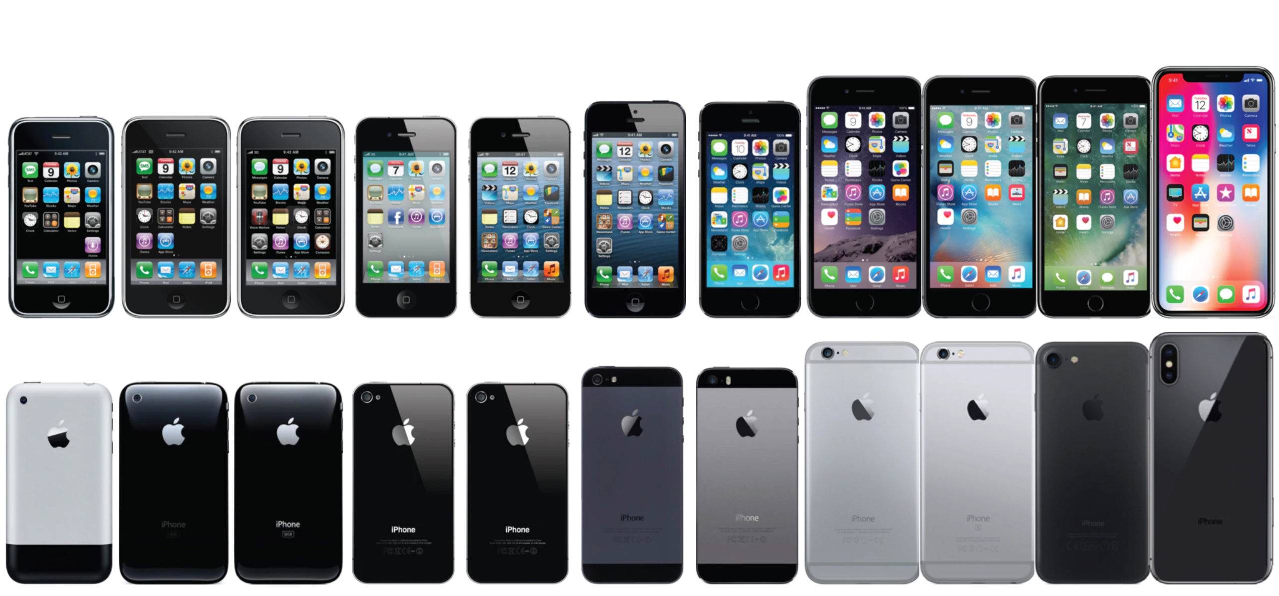 Что лучше – iphone 5 или 5s? сравнение