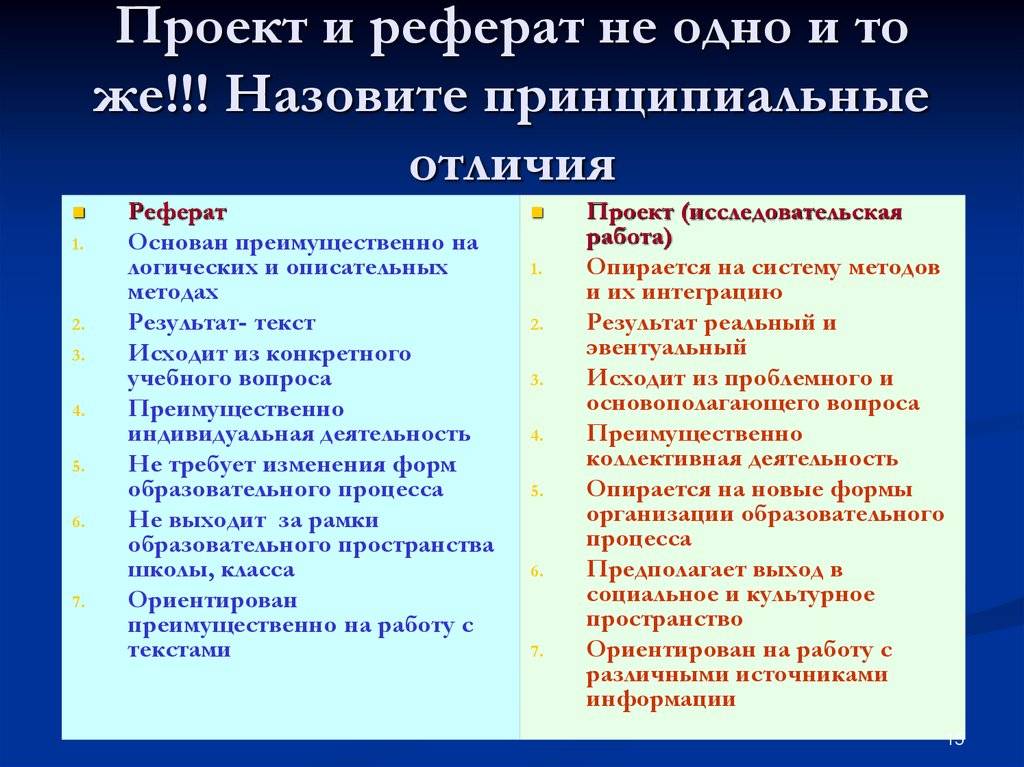 Эссе, доклад, реферат, курсовая — разница между работами — полезные статьи в ецвдо