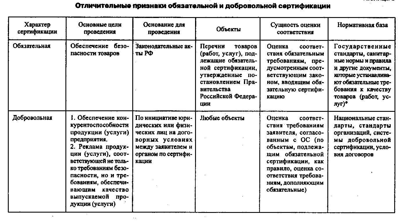 В чем разница между изготовителем и производителем. определение производителя товара