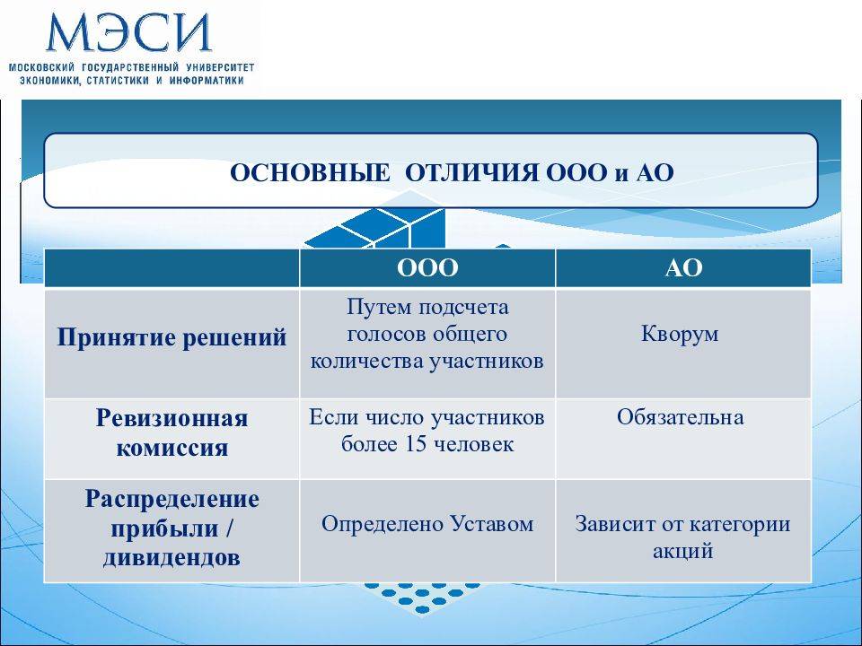 Акционерное общество и ООО отличия. ООО И АО. Сравнительная таблица ООО И АО. Различия ООО И АО.