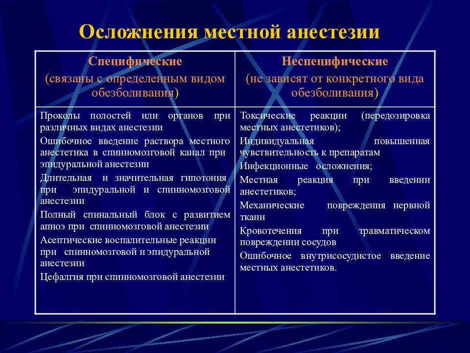 Спинальная анестезия