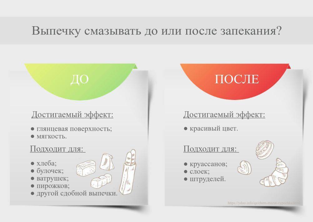 Чем лучше смазывать выпечку желтком или белком? | в чем разница