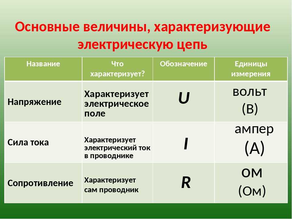 В чем разница между вольтами и ваттами?