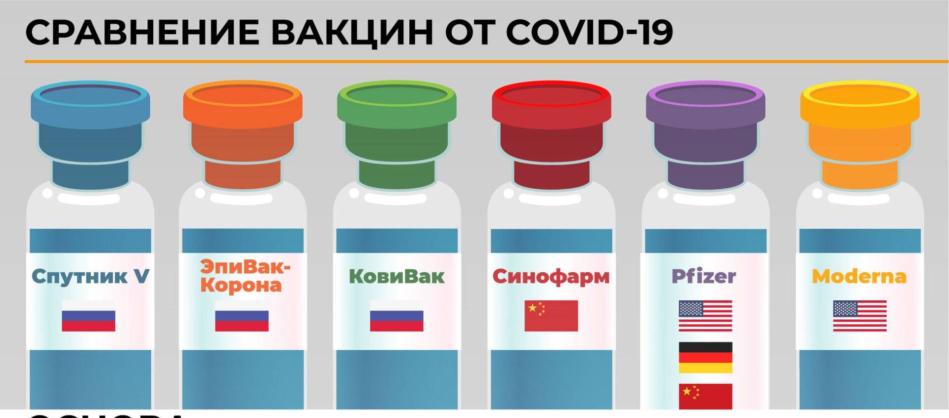 Российские вакцины от коронавируса: какой привиться? сравниваем эффективность и безопасность
