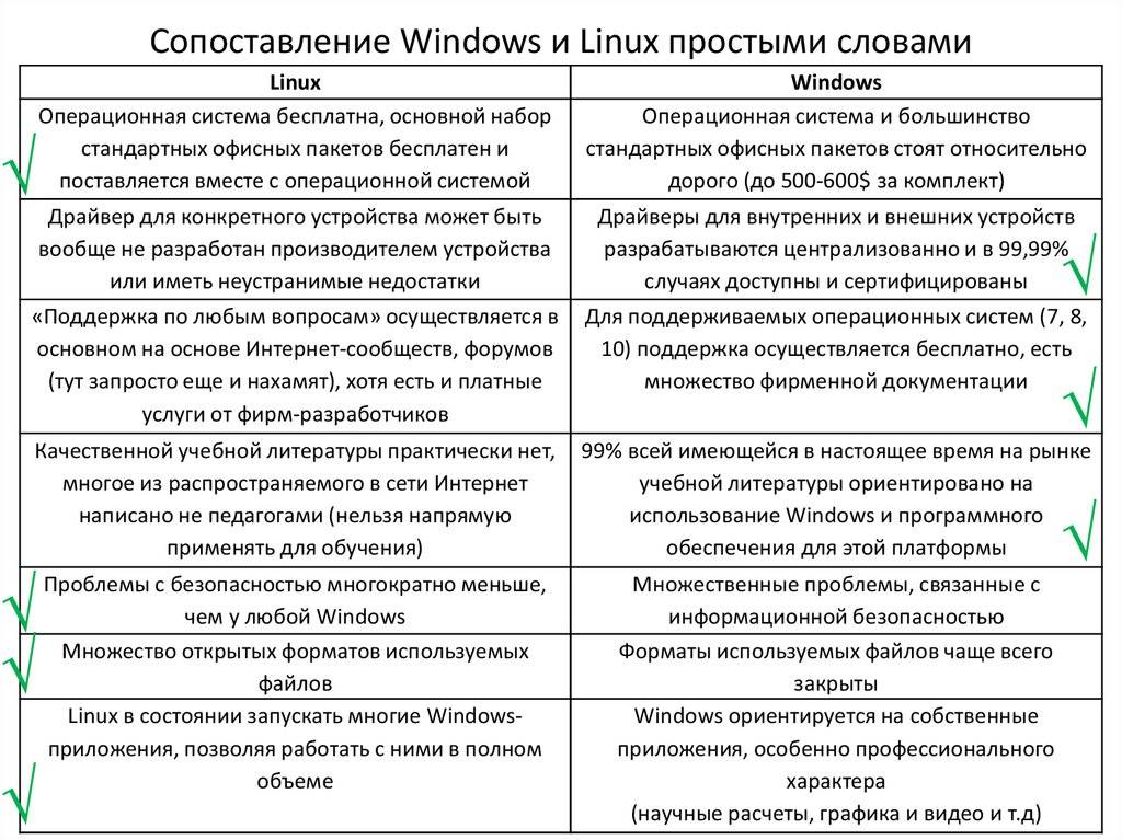 Сравнение windows и linux: для игр, майнинга, программирования