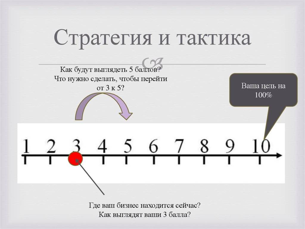 Разница между тактикой и стратегией: ключевые аспекты