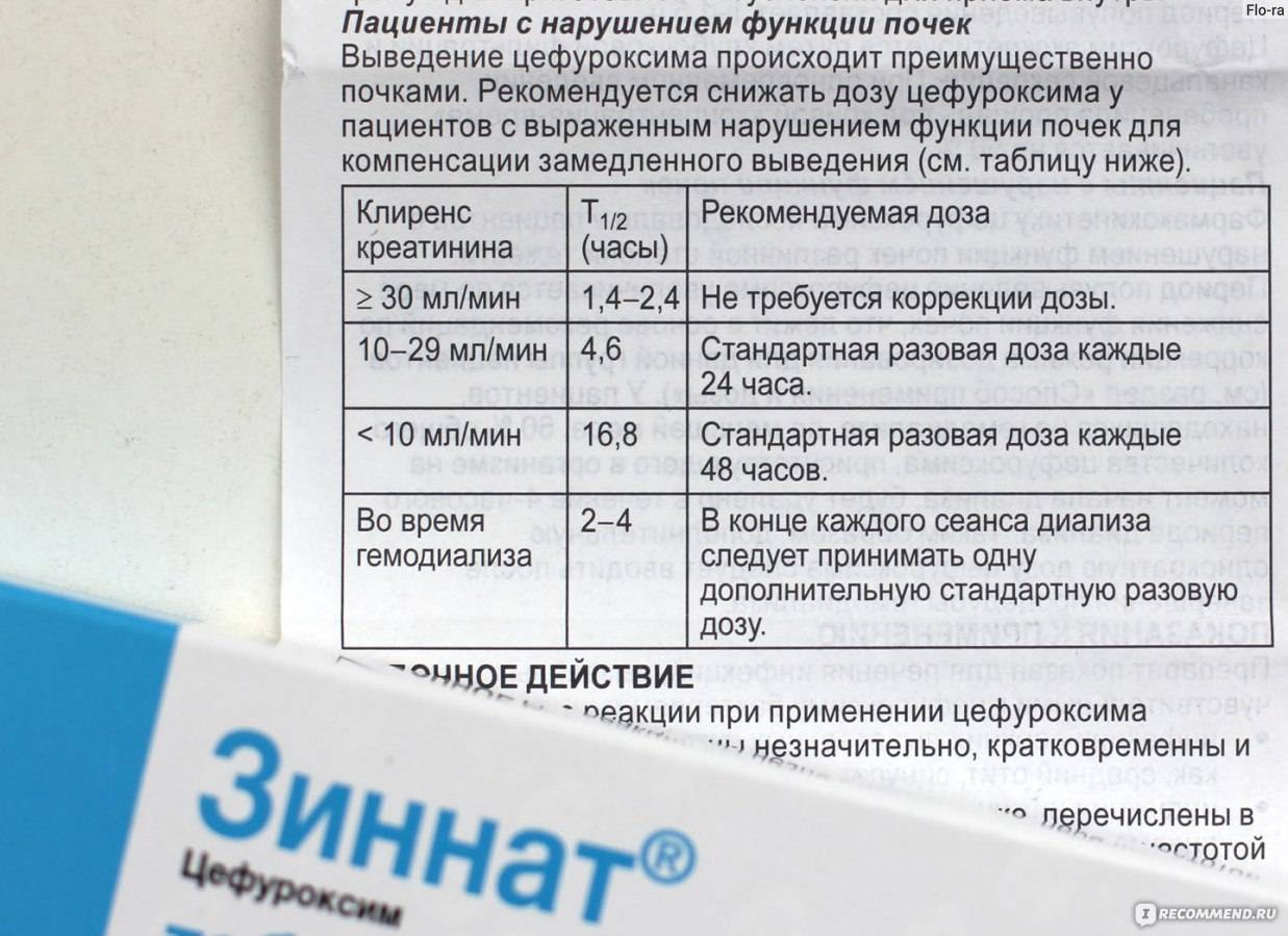 Антибиотики для детей в суспензии