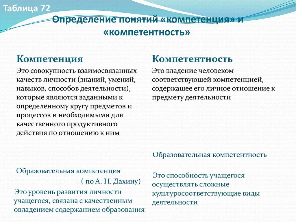 Компетентностный подход в образовании. что это такое? и как же нужно работать в xxi веке?