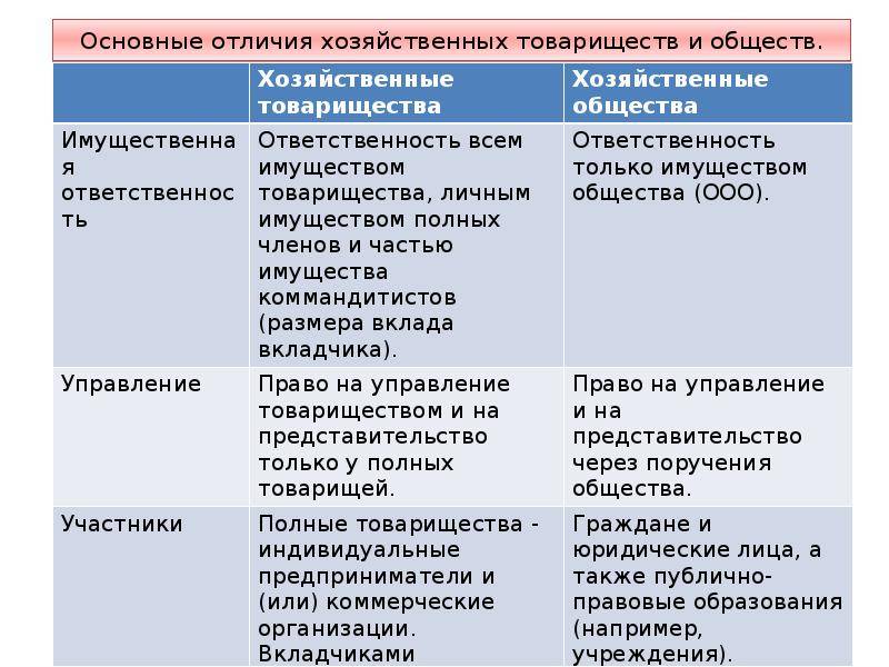 Статья 66 гк рф и комментарии к ней
