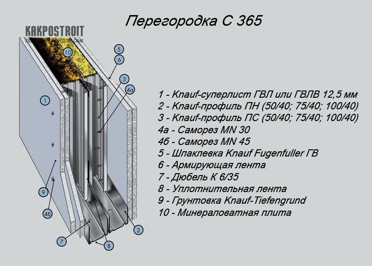Какой гипсокартон лучше: волма или кнауф, сравнение