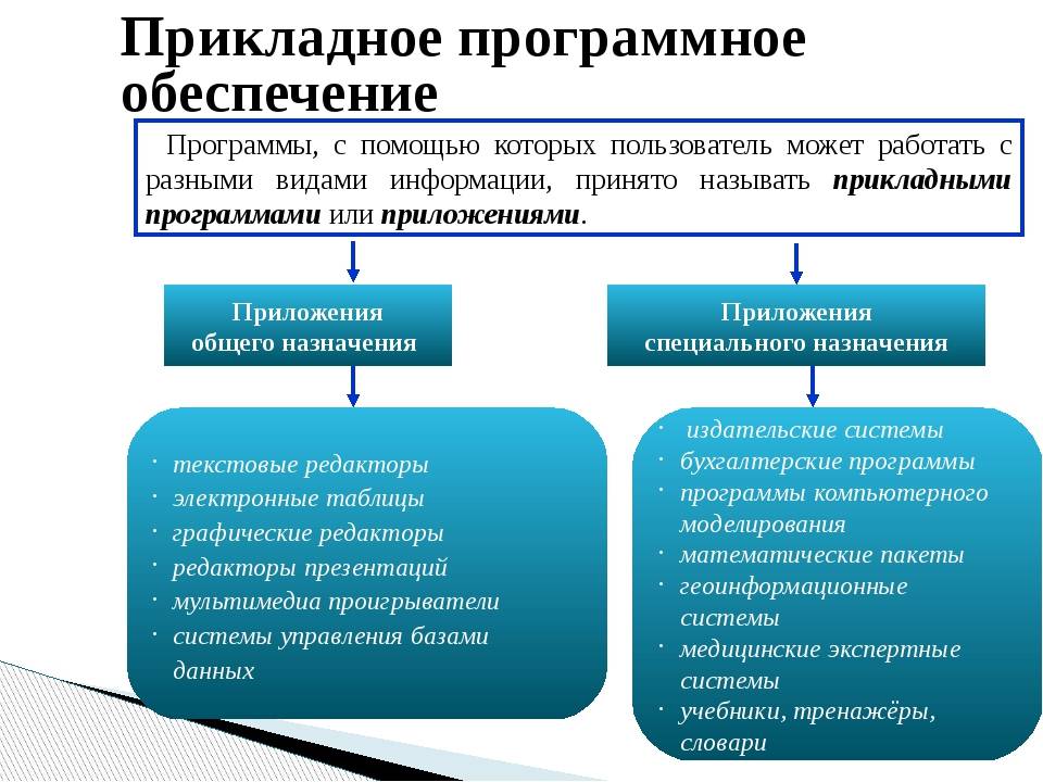 Что такое прикладная информатика и прикладная математика?!