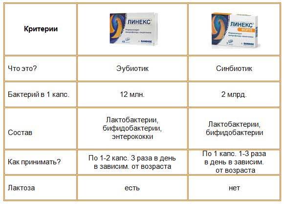Крем (мазь, гель) от мастопатии молочной железы у женщин: обзор популярных средств