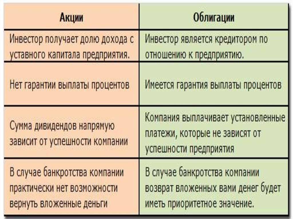 Именная ценная бумага - плюсы и минусы