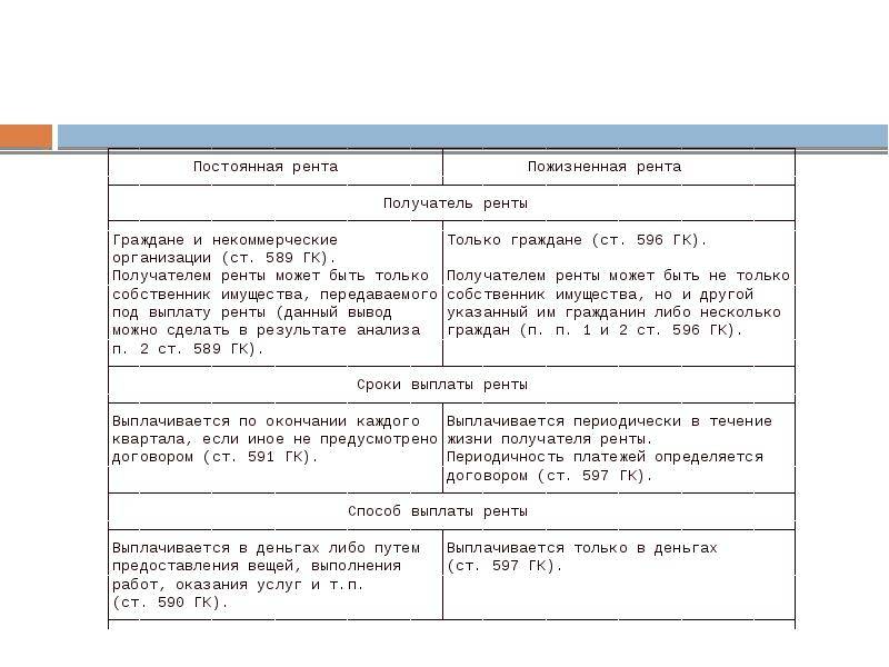 Рента: понятие, виды, особенности